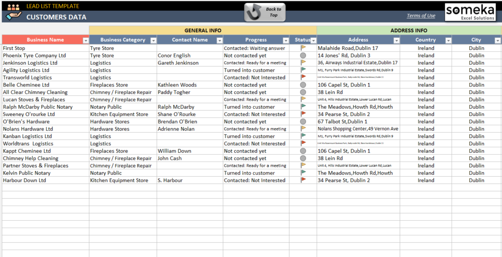 What does an effective lead list look like